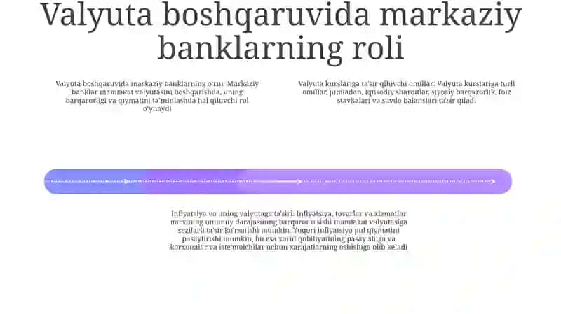 Milliy Valyuta Kursi Va Unga Ta'Sir Etuvchi Omillar 3