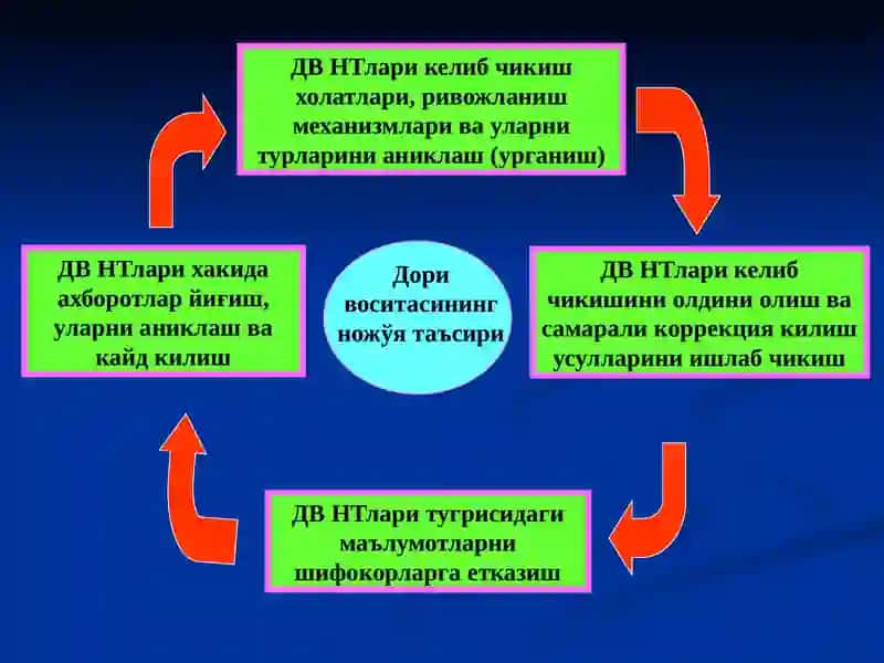 Дори воситаларнинг ножўя таъсири 3