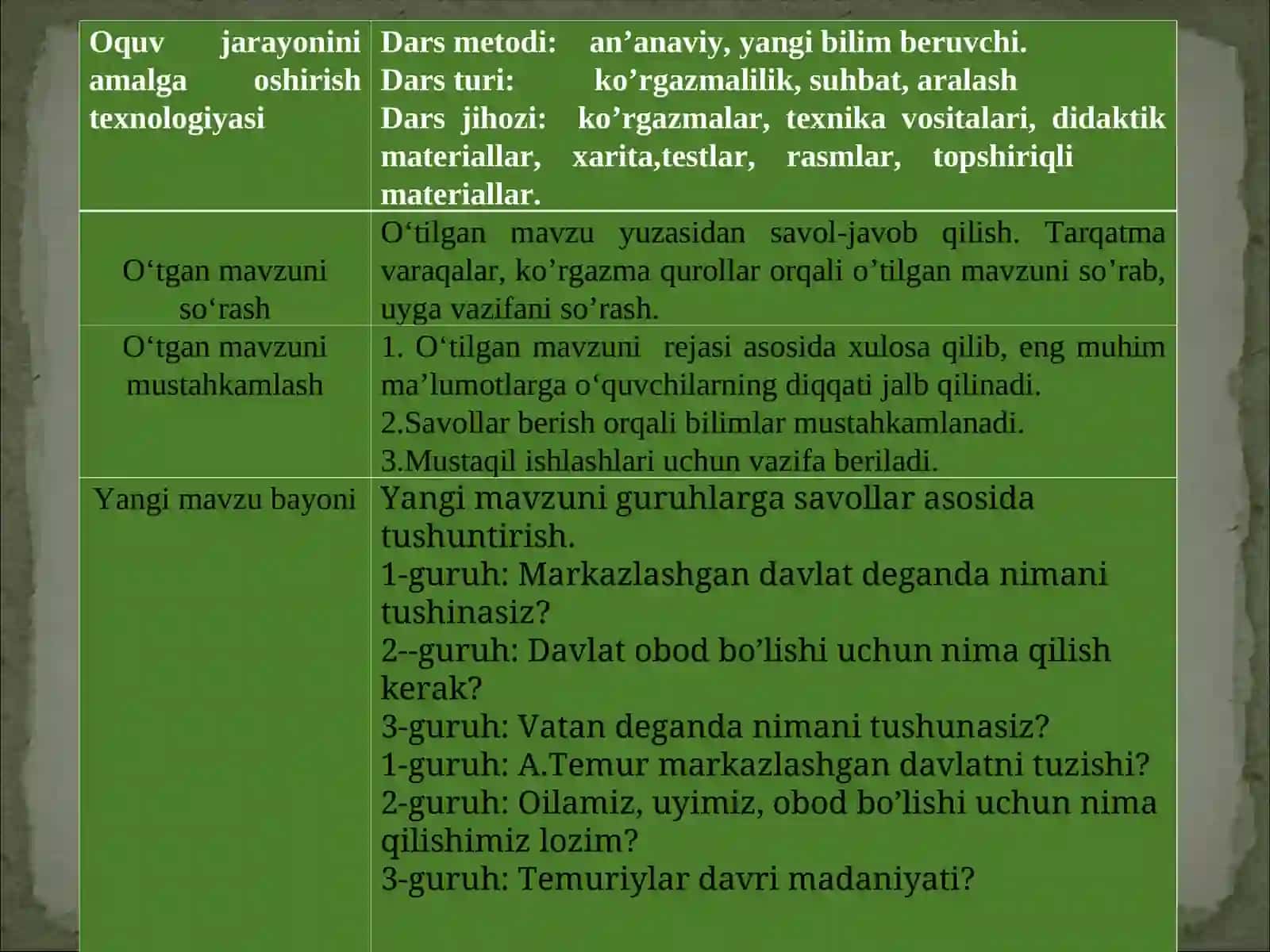 Amir Temur markazlashgan davlat asoschisi 3