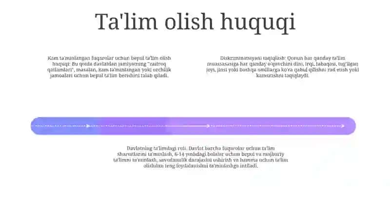 Ta'lim Togrisidagi Qonun 3