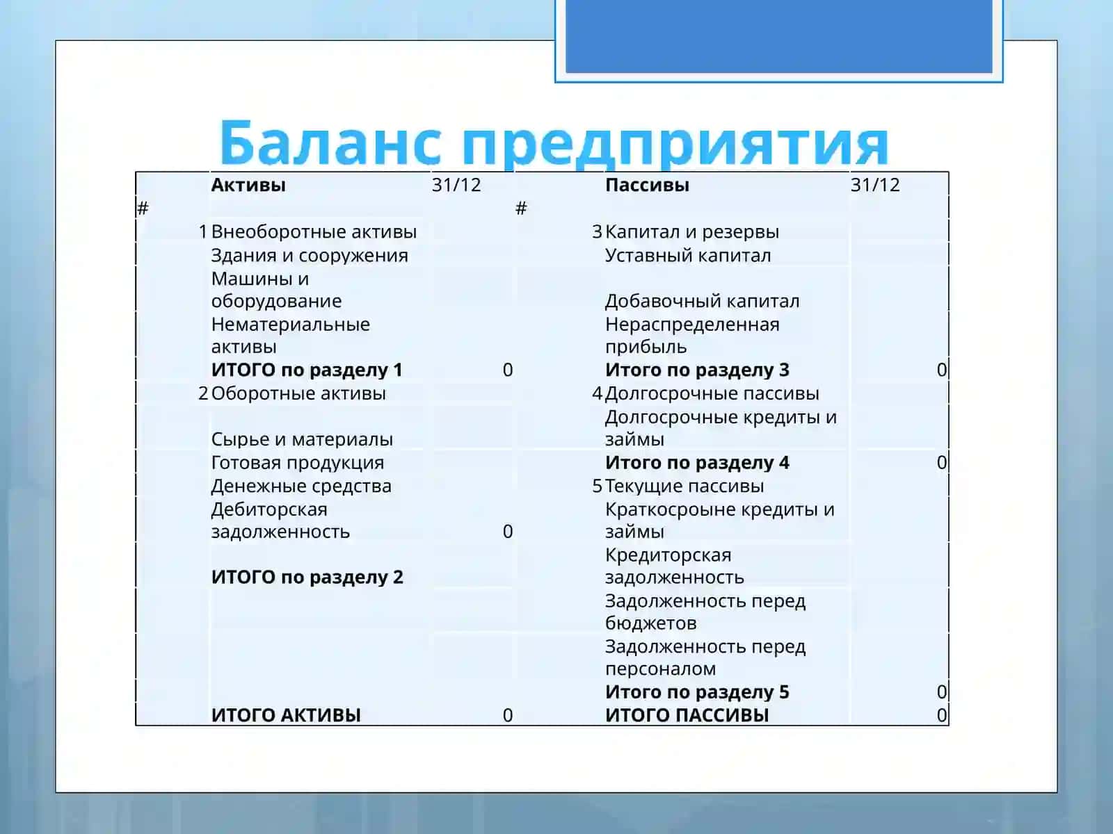Экономика предприятия 3