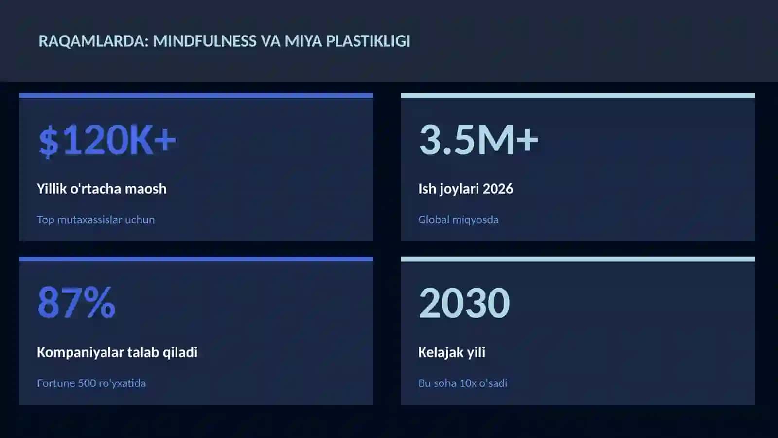 Mindfulness va miya plastikligi 3