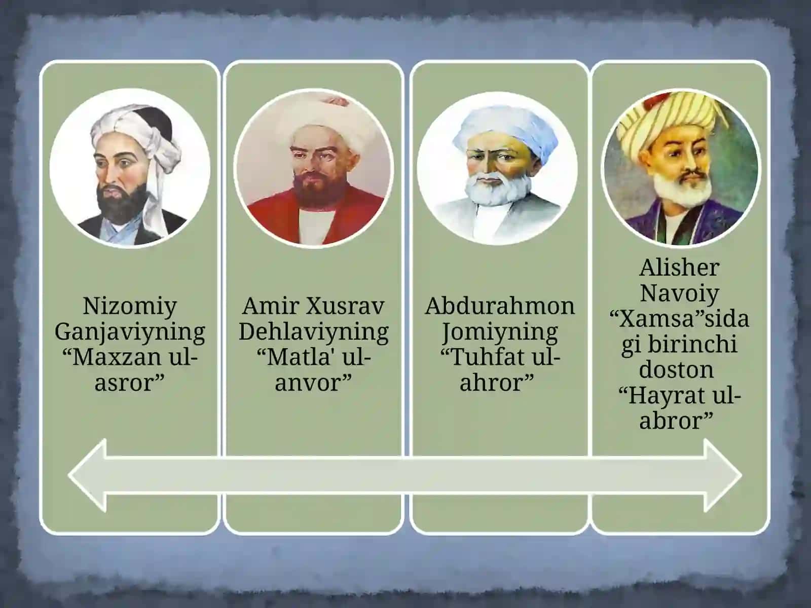 Alisher Navoiy“Xamsa” - “Hayrat-ul abror” 3