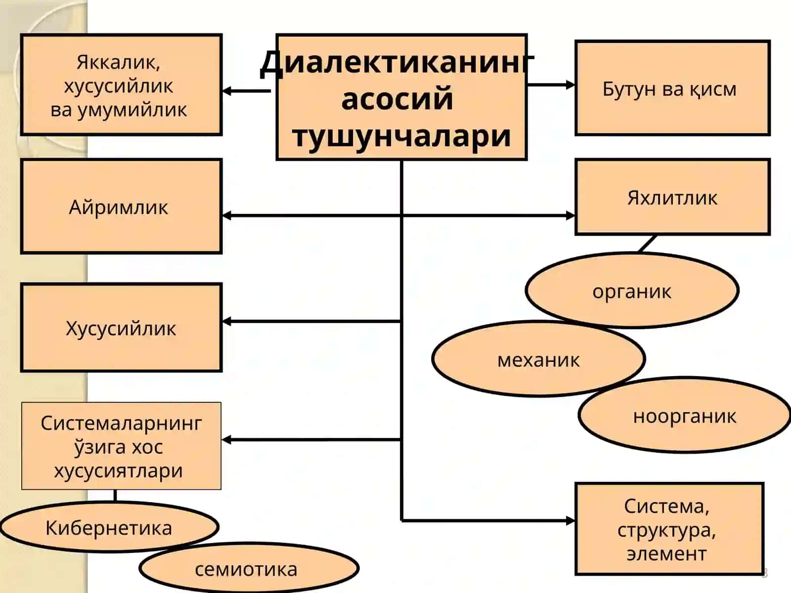 ФАЛСАФА ВА МАНТИҚ ФАЛСАФАСИ 3