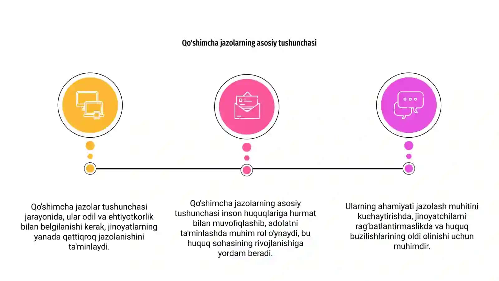 Qo'shimcha jazolar tushunchasi, ahamiyati 3