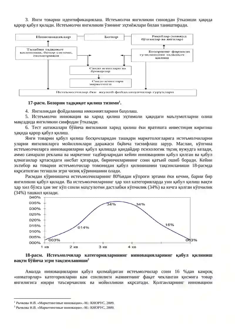 Инновациялар маркетинги 3