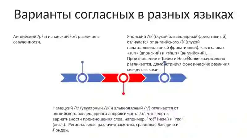 Согласные звуки 3