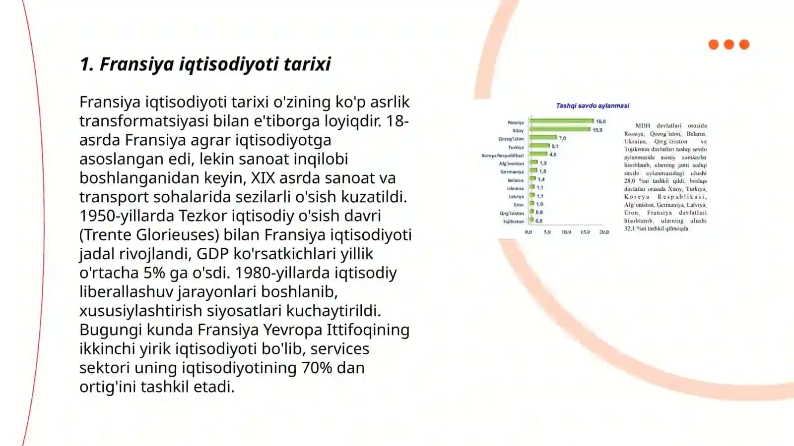 Fransiya iqtisodiyoti va statistikasi 3