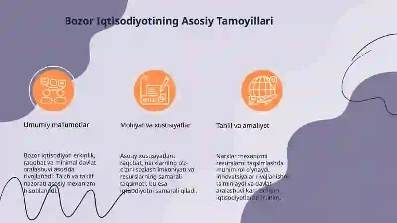 Bozor iqtisodiyotiga muholif g'oyalar 3