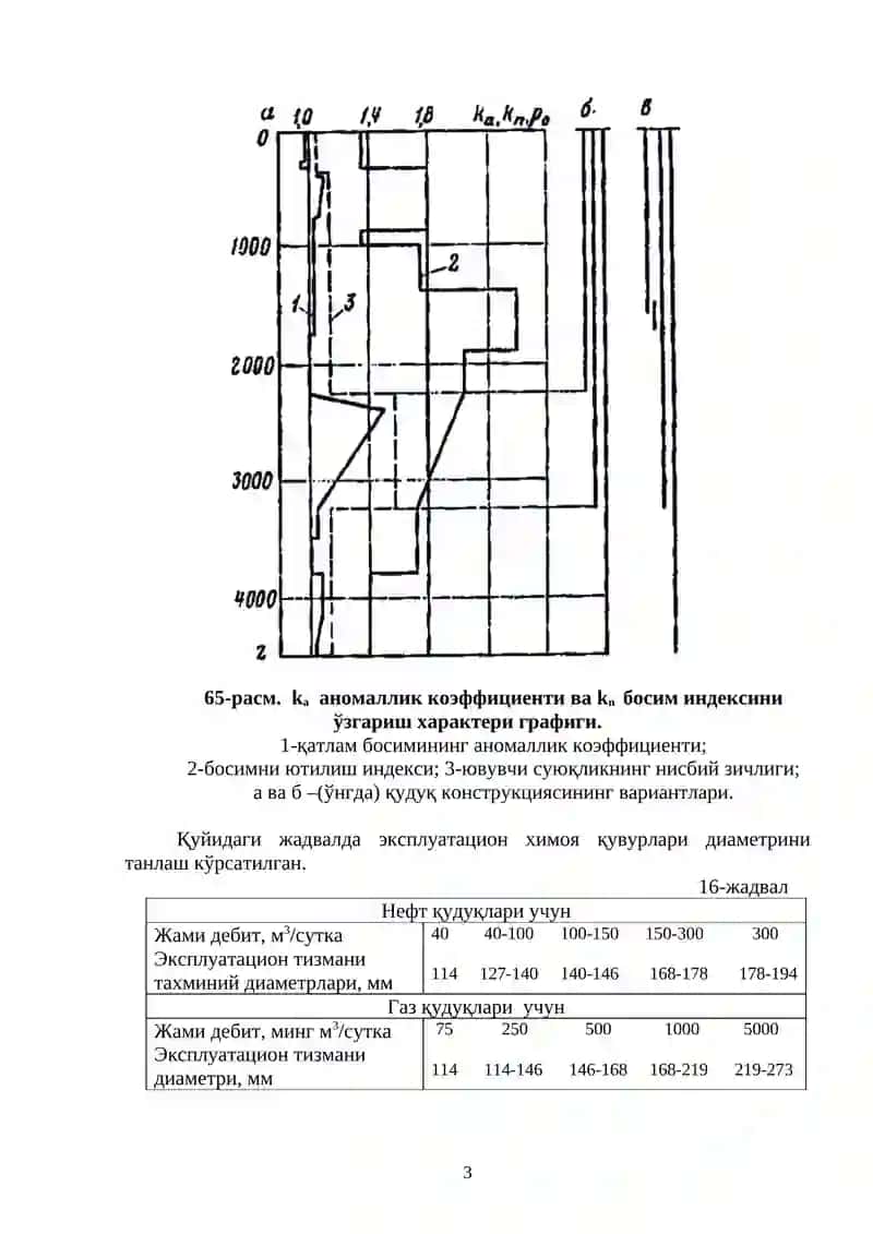 XII Боб. Қудуқларни мустаҳкамлаш 3