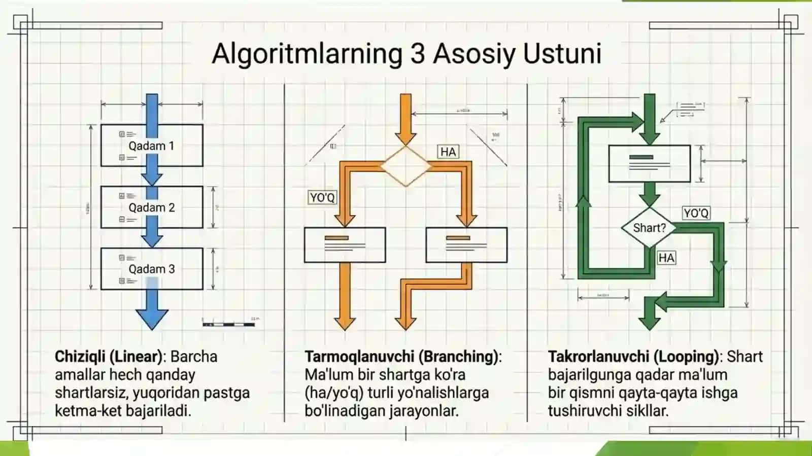 Dasturlashning asosiy tushunchalari 3