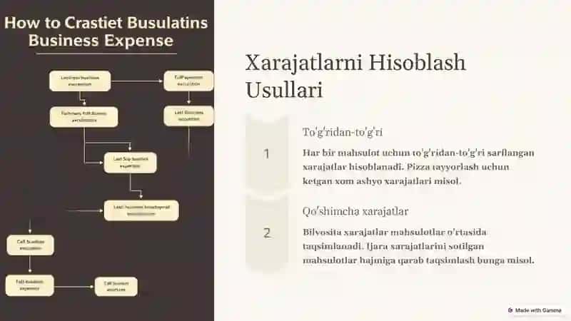 Xarajatlar Hisobi 3
