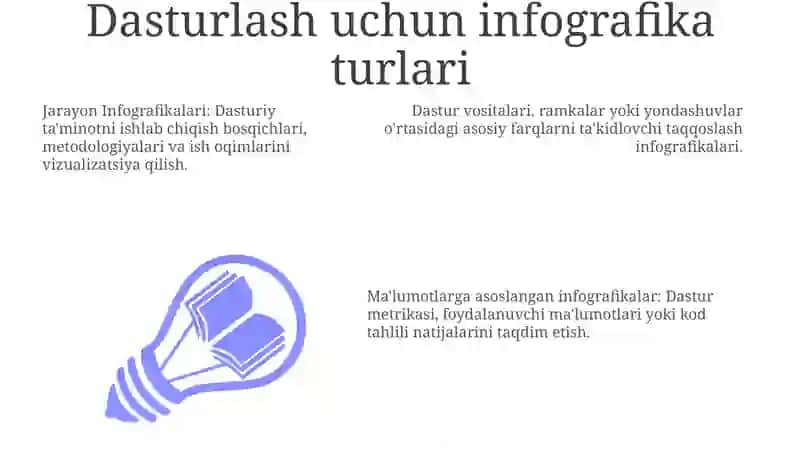 Infografikalar yaratish jarayoni 3