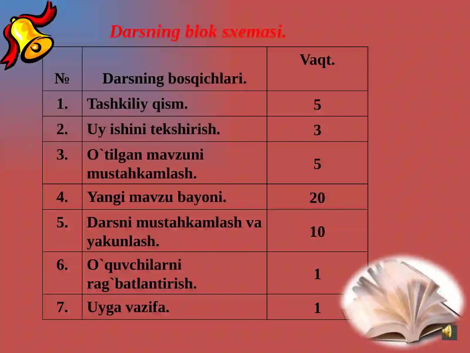 3-sinf Ona tili fanidan O'zbekiston boyliklari dars ishlanma 3