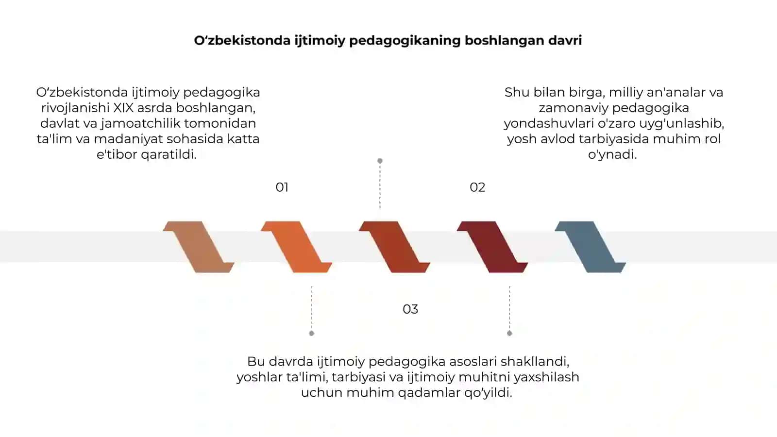 Oʻzbekistonda ijtimoiy pedagogikaning rivojlanish tarixi 3