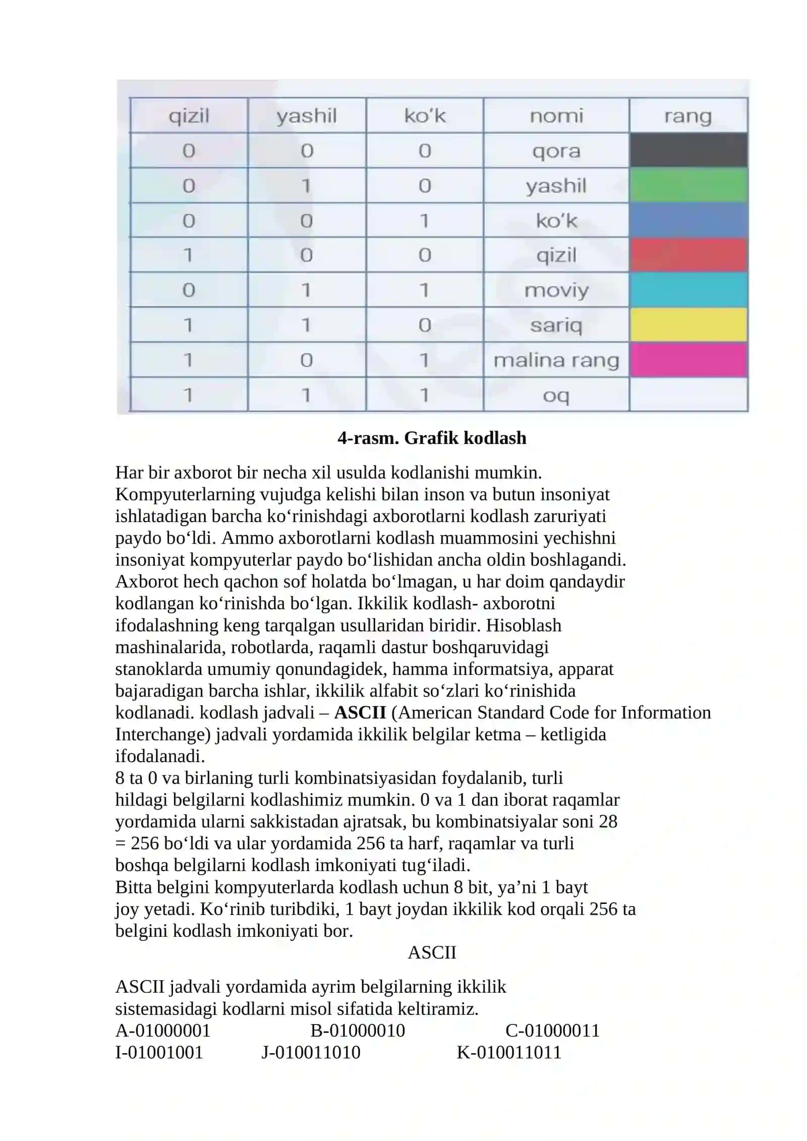 Axborotlarni kodlash va dekodlash 3