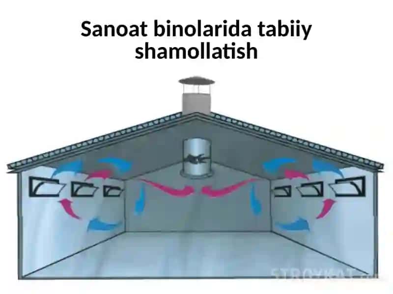 Shamollatishturlari 3