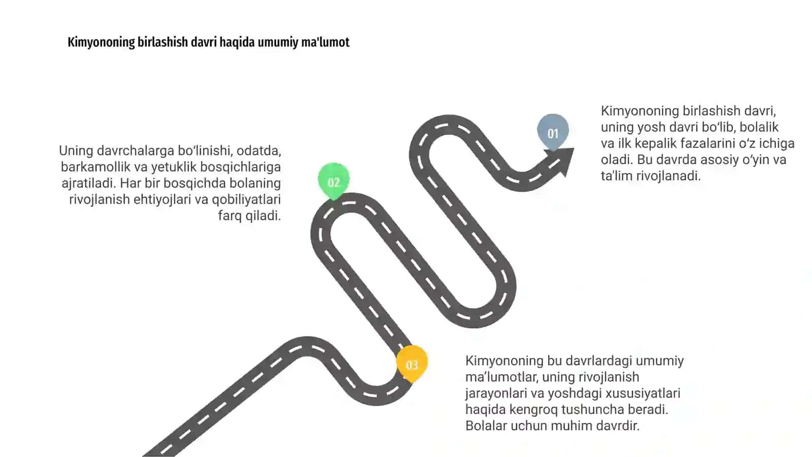 Kimyononing birlashish davri va uning davrchalarga bo‘linishi 3