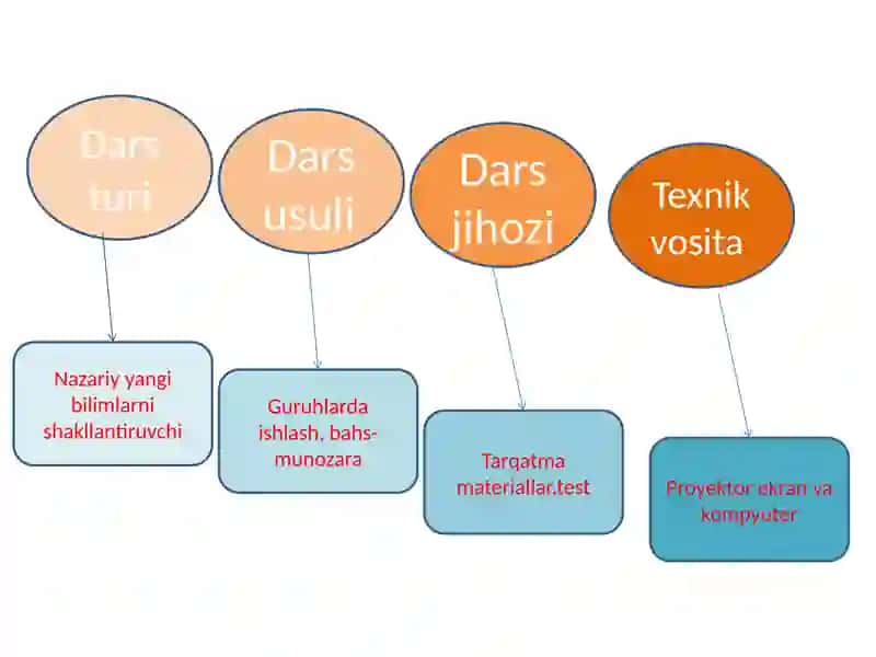 Loladoshlar oilasi 3