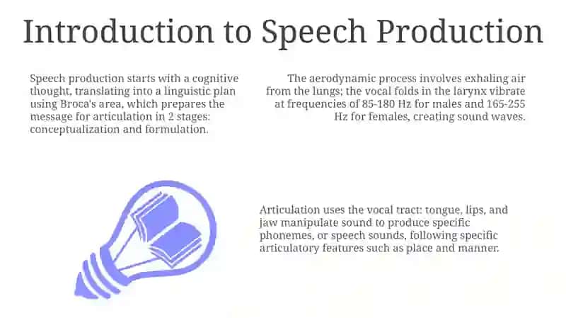 Organs of Speech 3