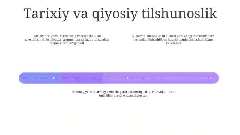 Tilning Lug'At Tarkibi.Etimologiya 3