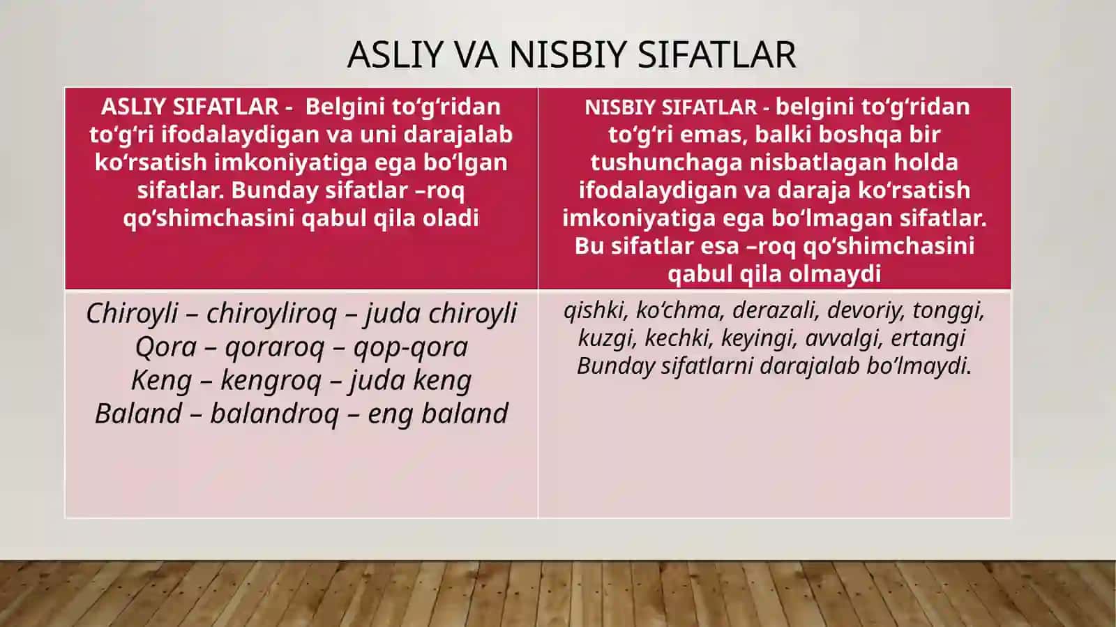 Sifat soʻz turkumi 3