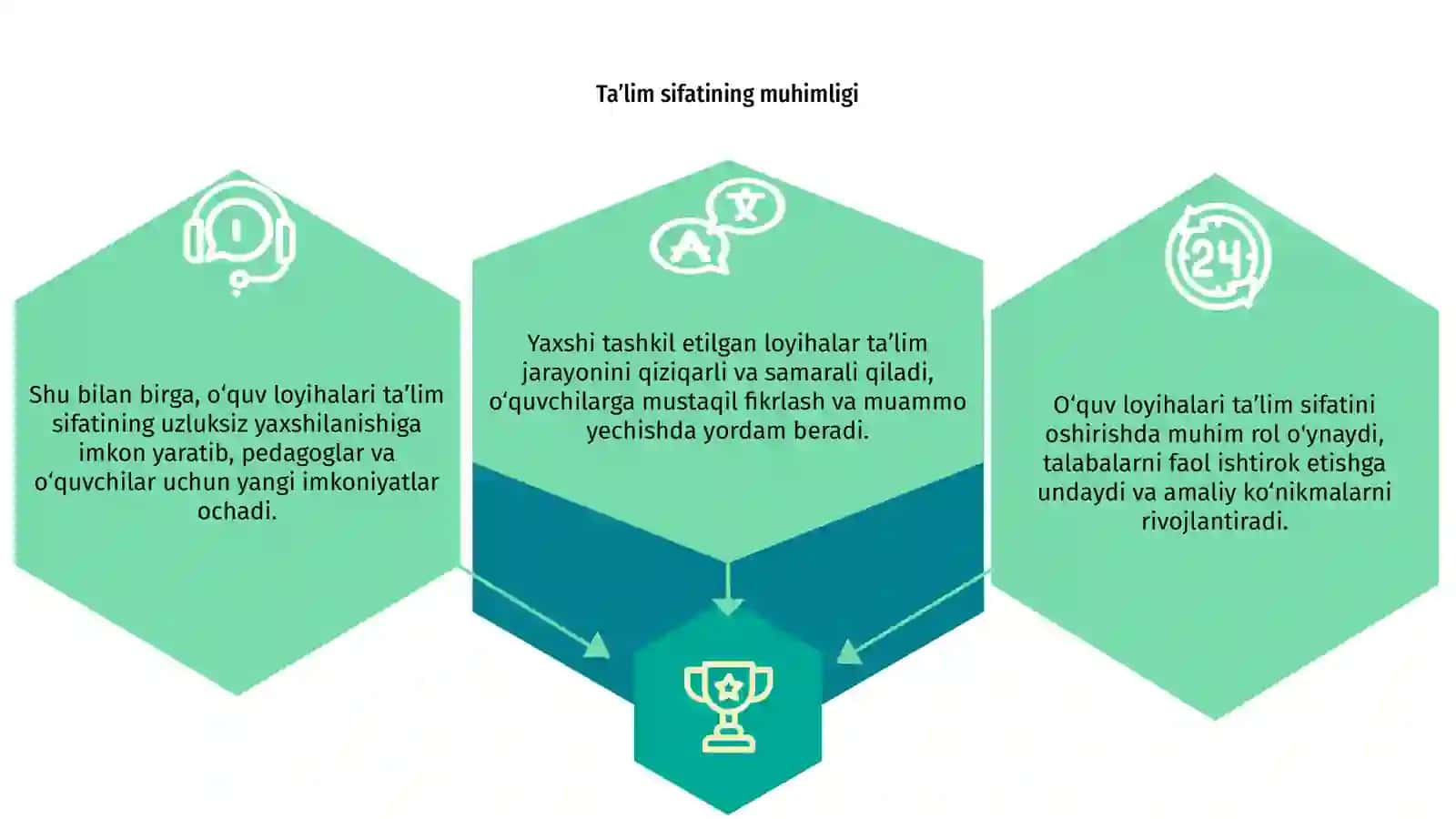 O'quv loyihalari va ularning ahamiyati 3