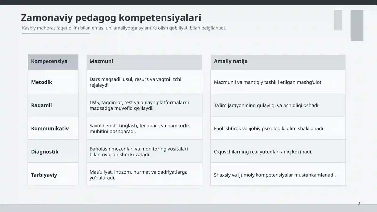 ZAMONAVIY PEDAGOG KOMPETENSIYALARI 3