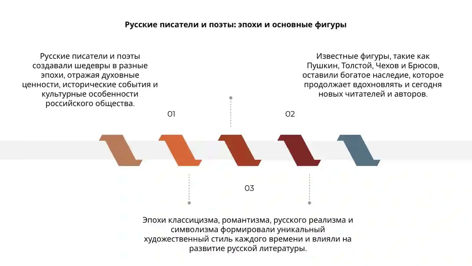 Жизнь и творчество русских писателей и поэтов 3