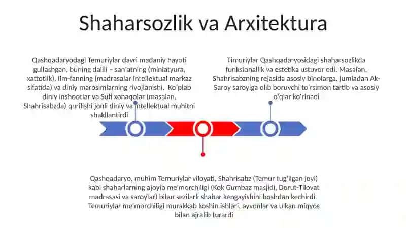 Temuriylar davrida Qashqadaryo madaniy hayoti 3