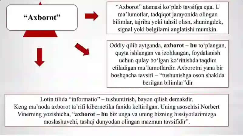 Internetning axboriy jamiyatda tutgano'rni 3