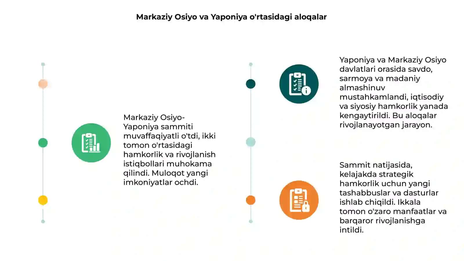 Markaziy Osiyo-Yaponiya sammiti natijalari 3