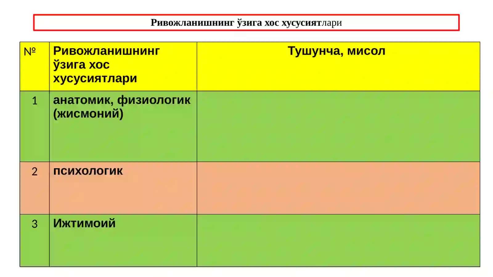 Ривожланишнинг ёш ва ўзига хос хусусиятлари 3