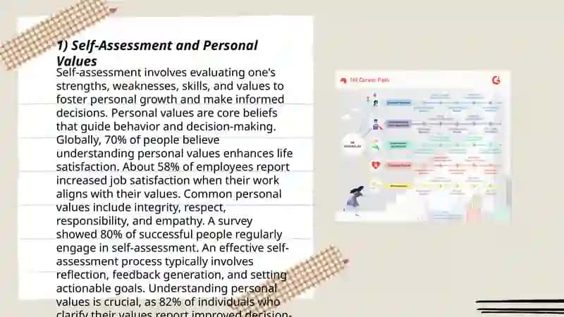 Choosing a Career - Self-Assessment and Personal Values 3