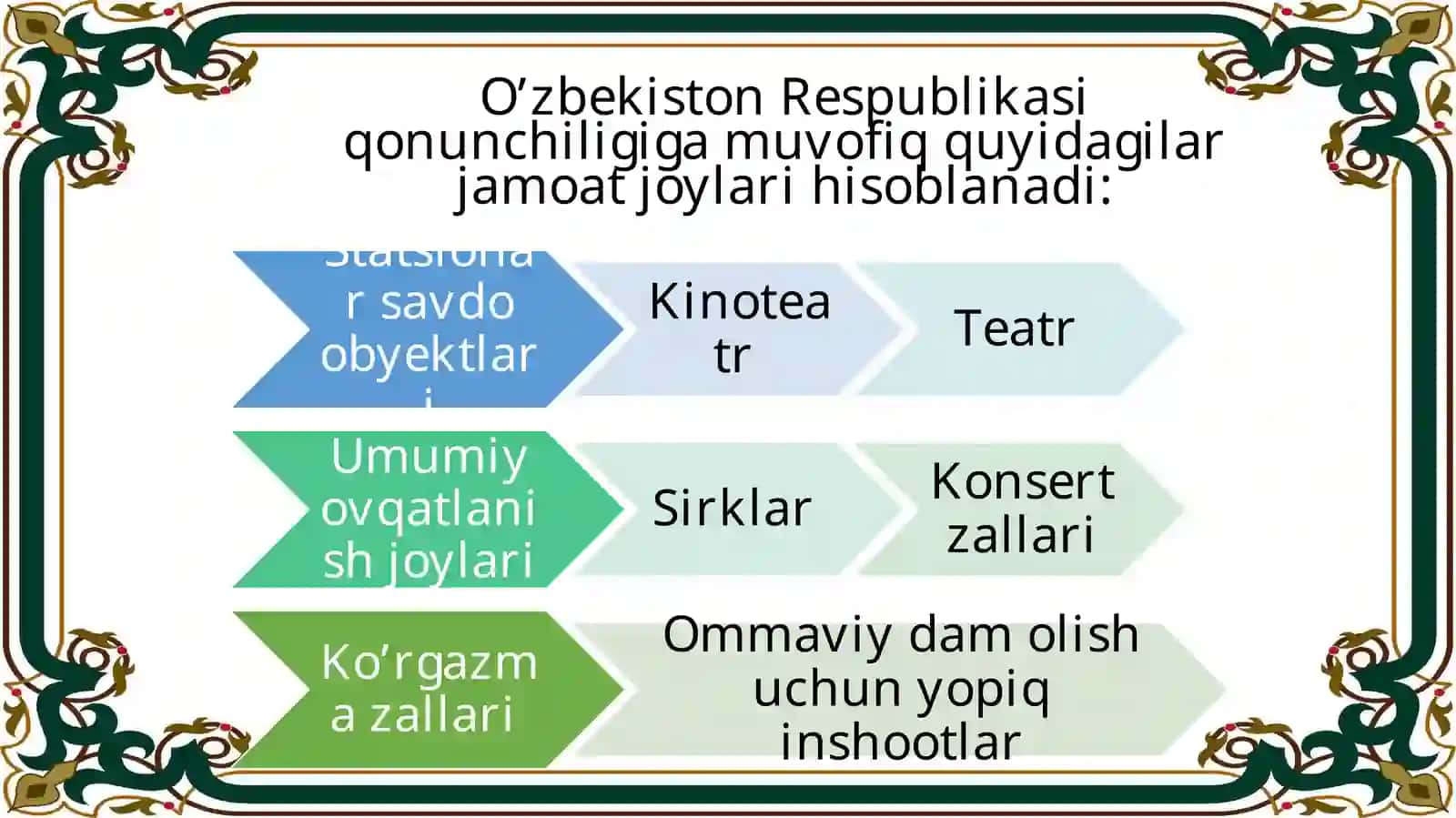 Muhabbatning Etiket fanidantaqdimoti 3
