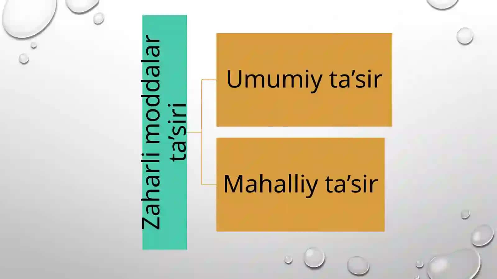 Ishlab chiqarishda zaharlanish va uning turlarini aniqlash 3
