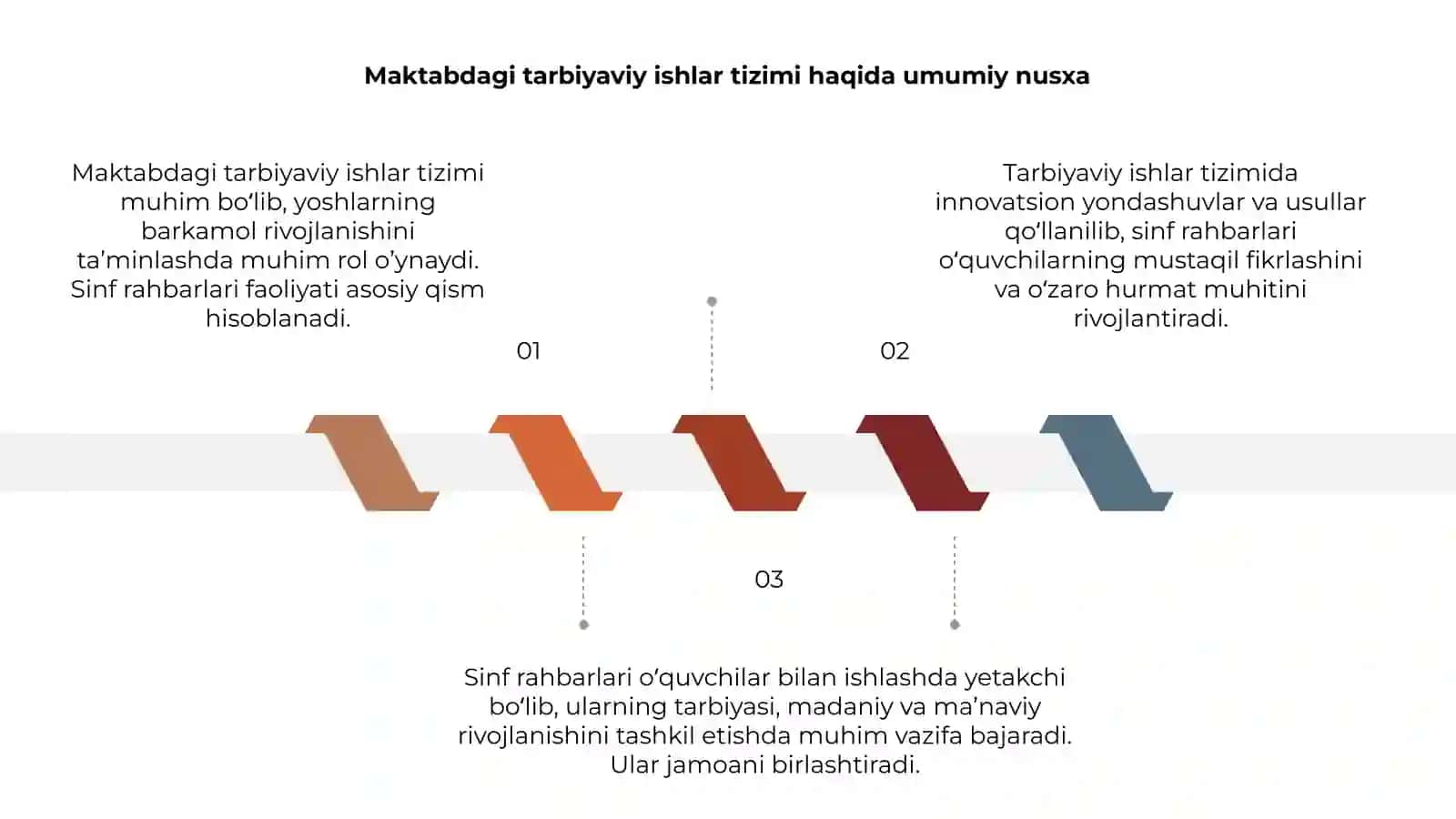 Maktabdagi tarbiyaviy ishlar tizimida sinf rahbarining faoliyati 3
