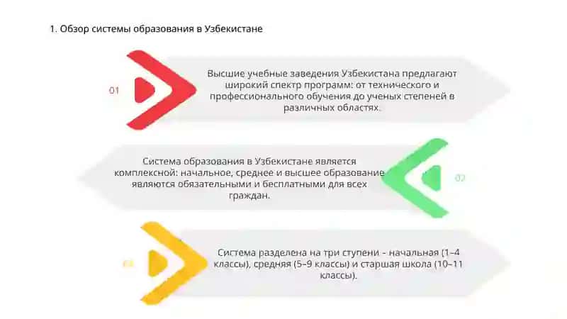 Образование Узбекистан 3