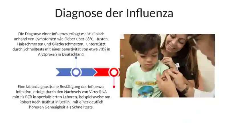Die Grippe 3