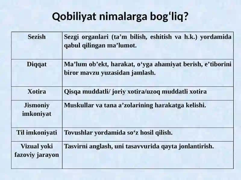 Qobiliyat 3