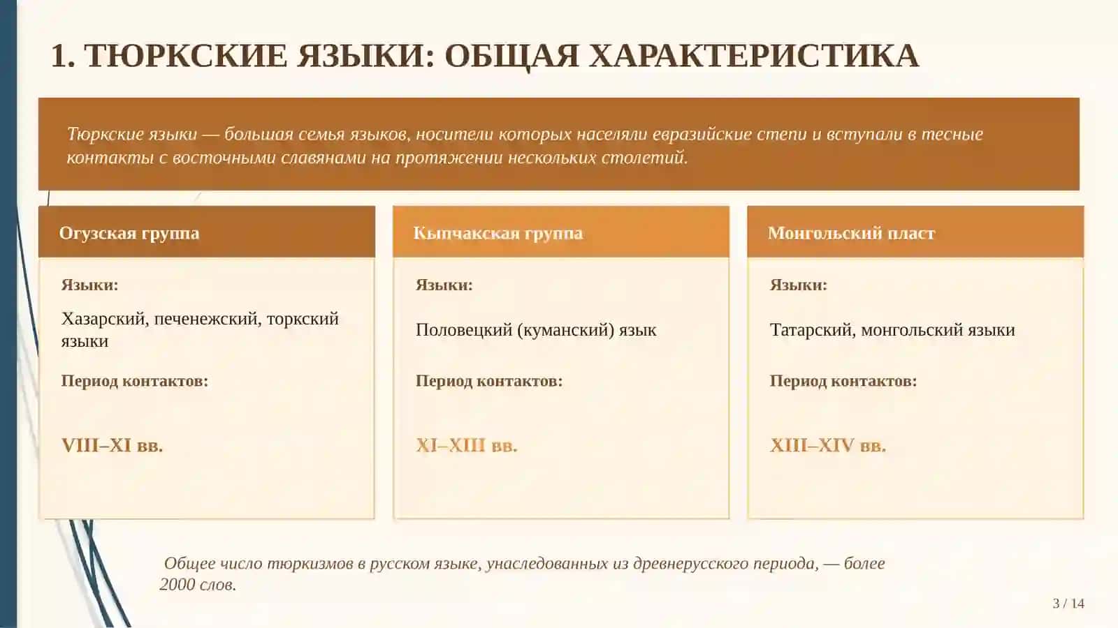 Cамостоятельнаяработа по дисциплине "История русского языка" 3