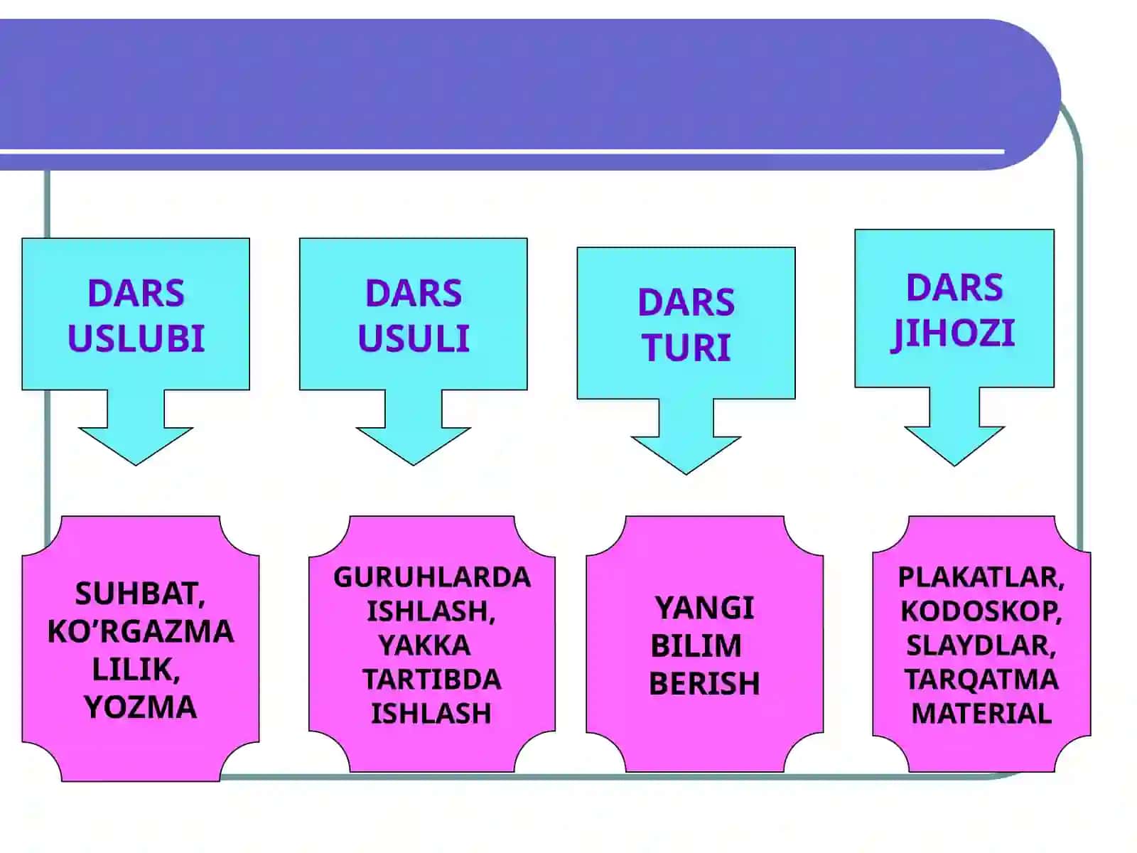 KISLOTALAR TARKIBI, TUZILISHI VA NOMLANISHI 3