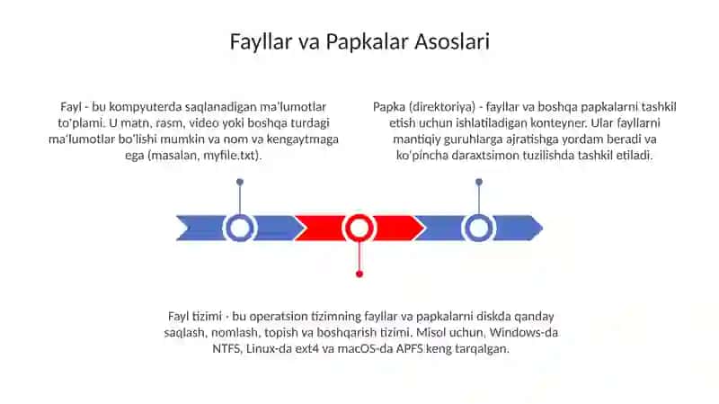 Fayllar va papkalar bilan ishlash 3