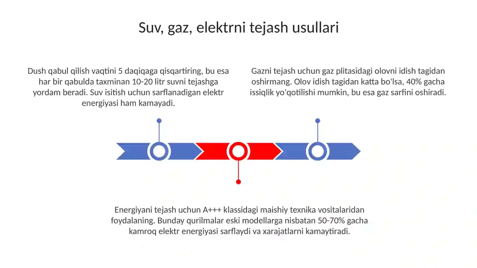 Sonlar orqali tejamkorlik:suv,gaz, elektr 3