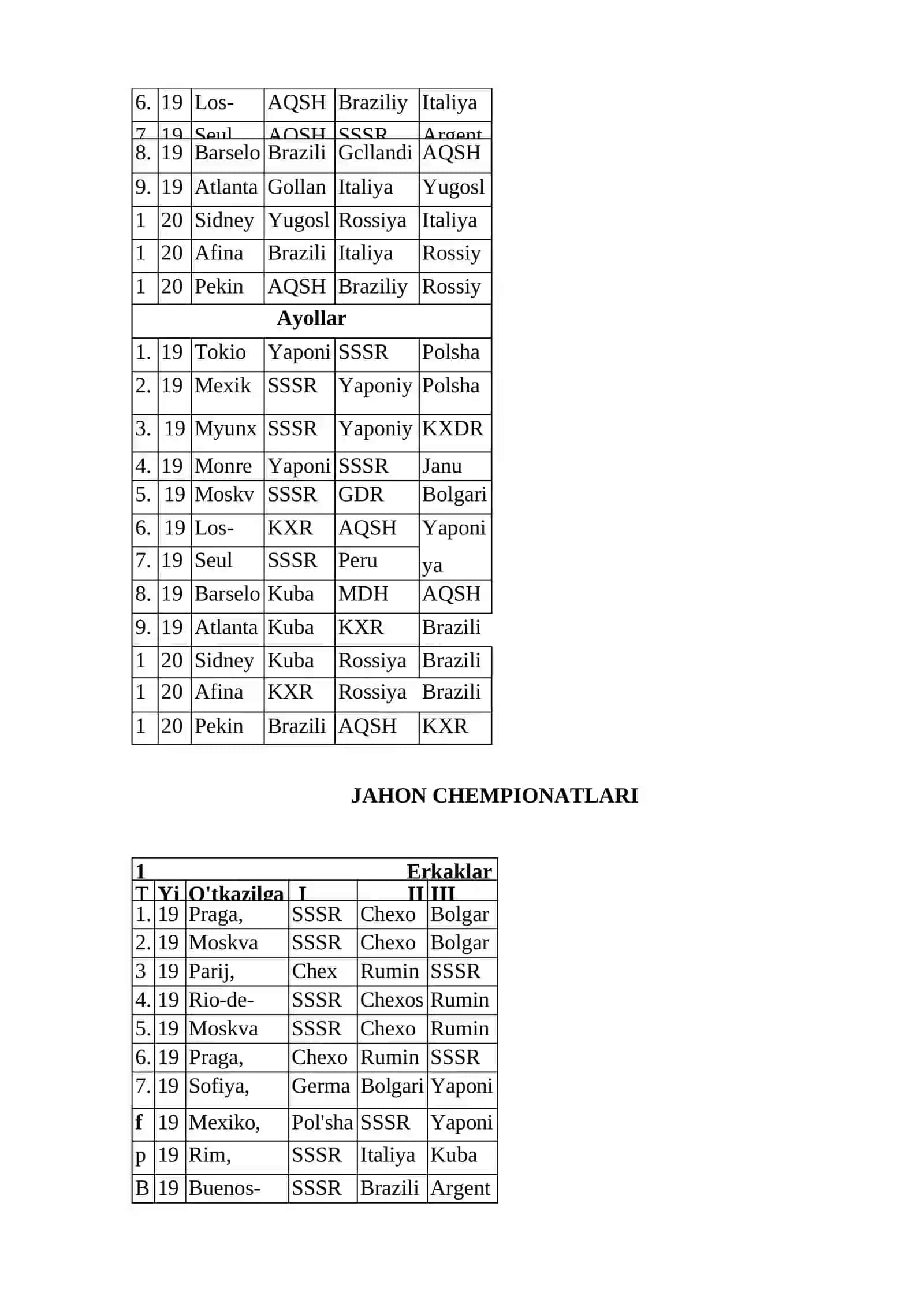 Voleybolning kelib chiqish tarixi 3