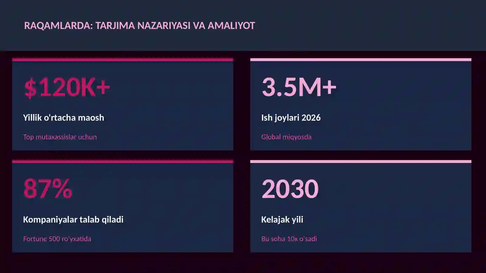 Tarjima nazariyasi va amaliyot 3