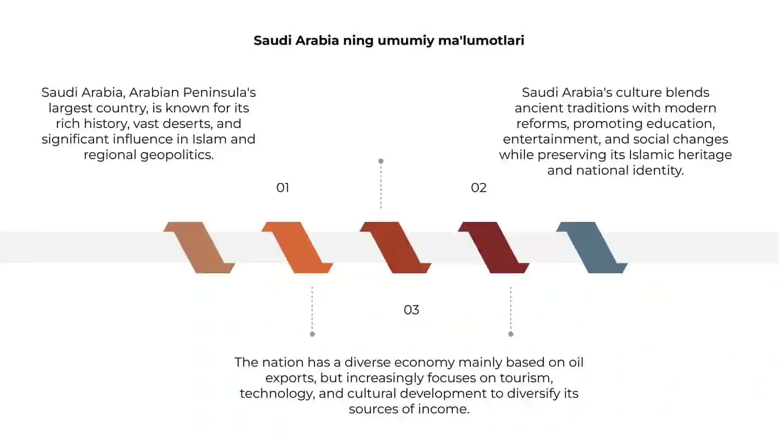 Saudi Arabia haqida taqdimot 3
