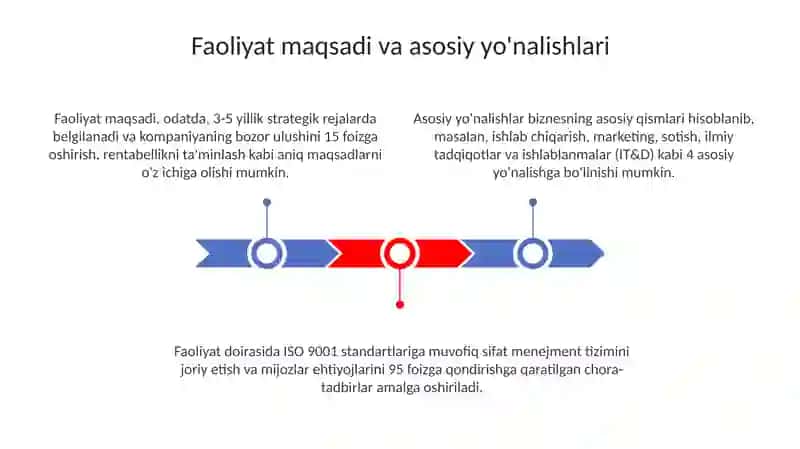 Faoliyathaqidaumumiytushuncha 3