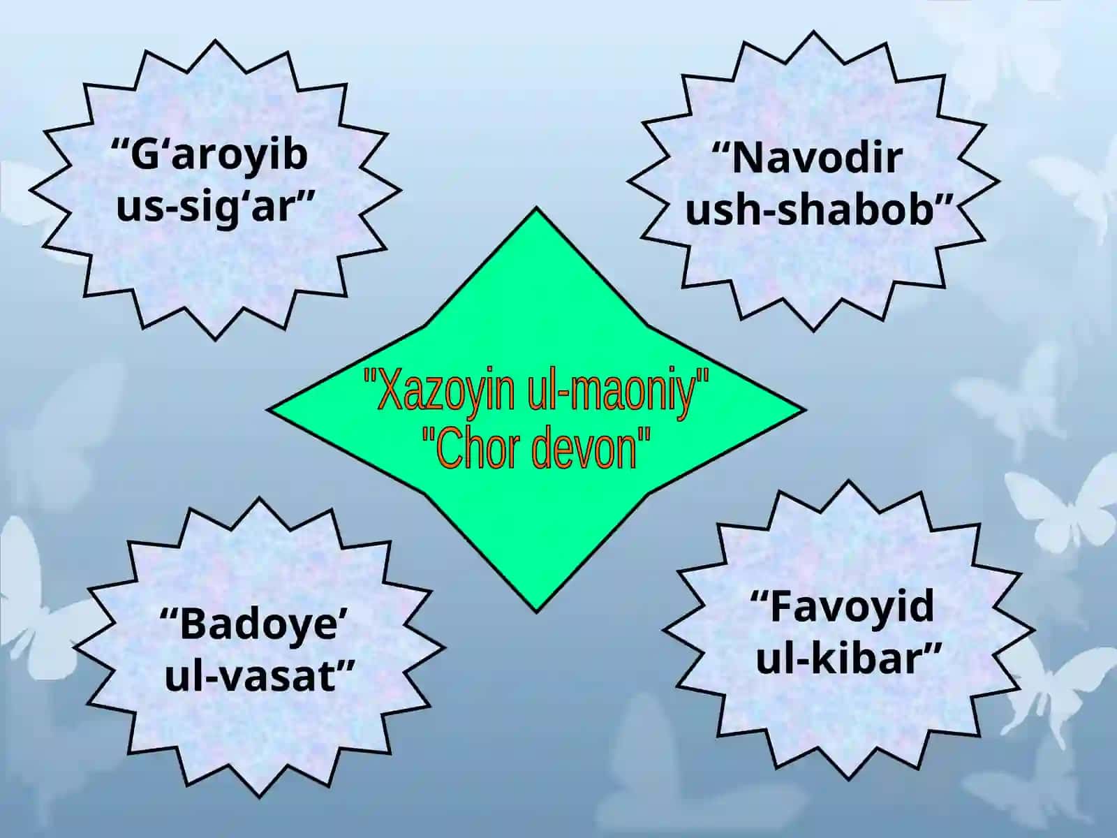 Xazoyin ul-maoniy 3