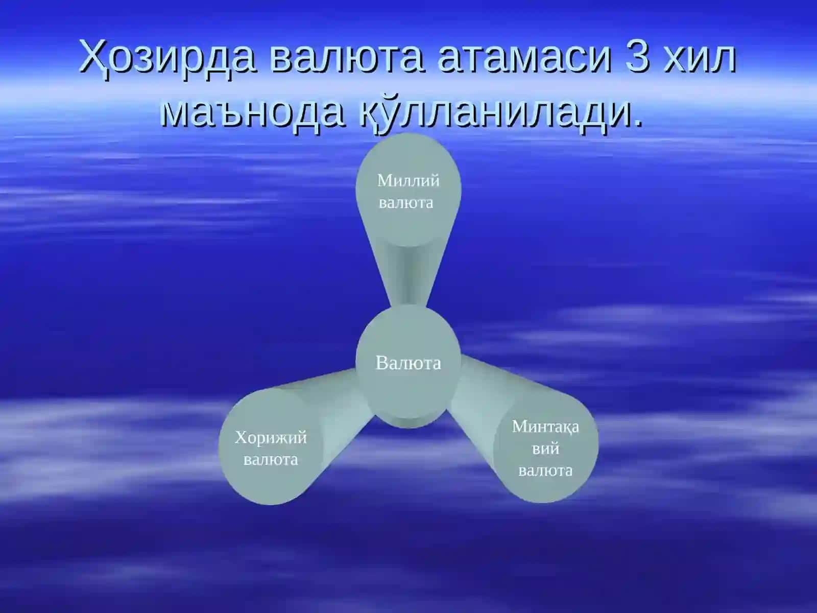 ХАЛҚАРО ИҚТИСОДИЙ АЛОҚАЛАР ВА ВАЛЮТА МУНОСАБАТЛАРИ 3